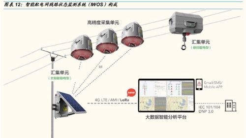 深耕工業物聯網: 映翰通優勢卡位智慧電力、新零售與網絡設備銷售